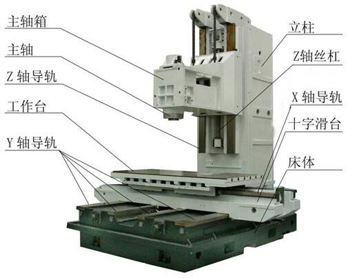 精密車削加工中心,硬車,型鋼加工中心